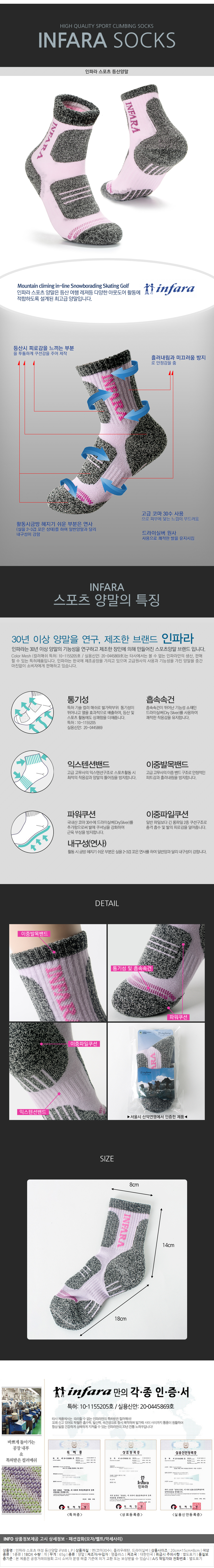 상품상세
