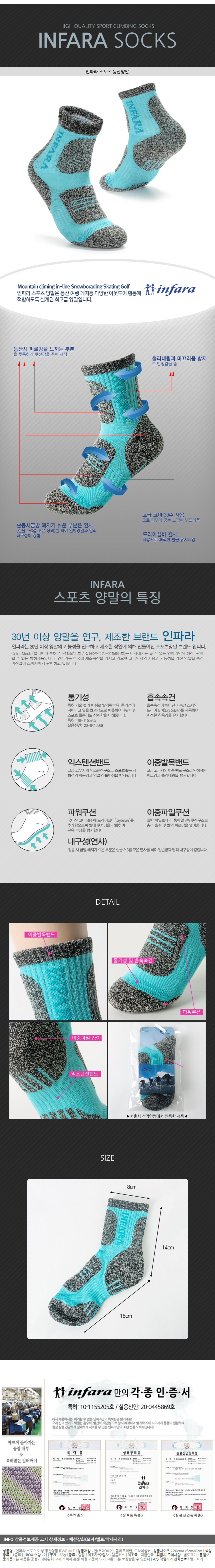 상품상세