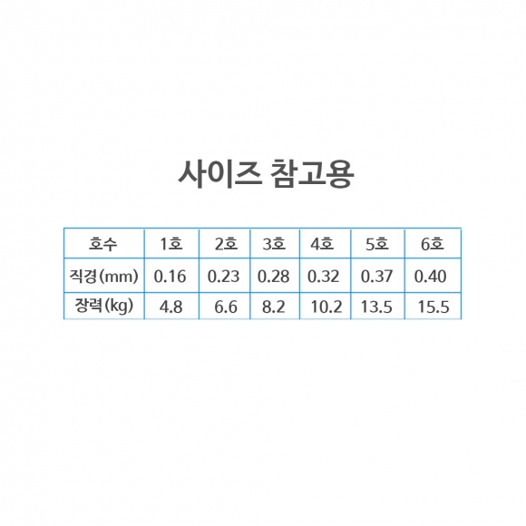 굿캐치 스트롱 낚싯줄 1호 500m (옐로우)