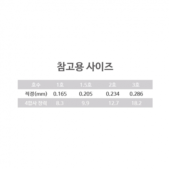 JOF 4합사 낚싯줄 1.5호(100m) (오렌지)