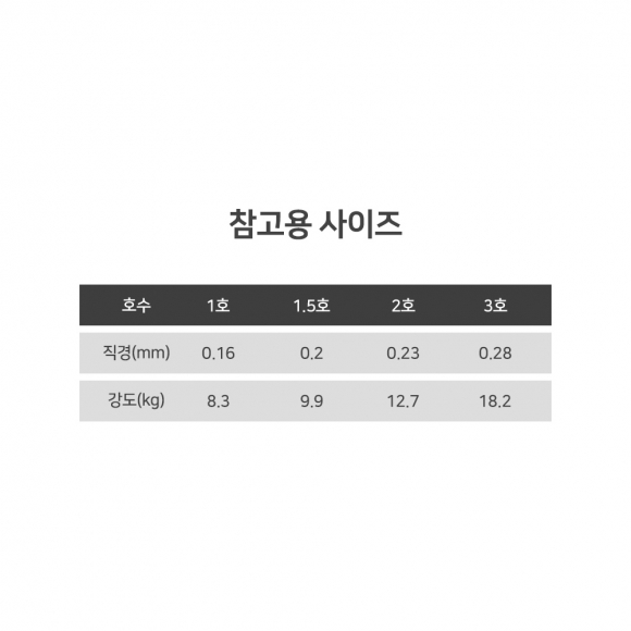 스트롱 8합사 낚싯줄 1호(100m) (5색)